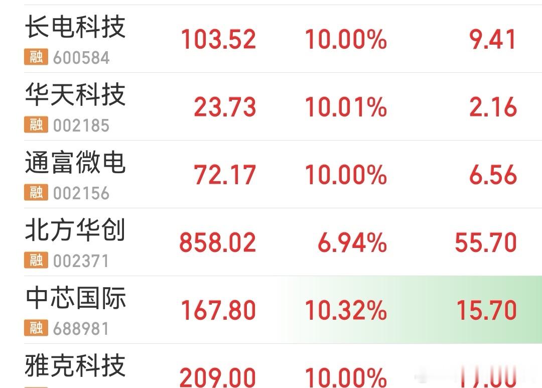保住4000点还得靠科技 