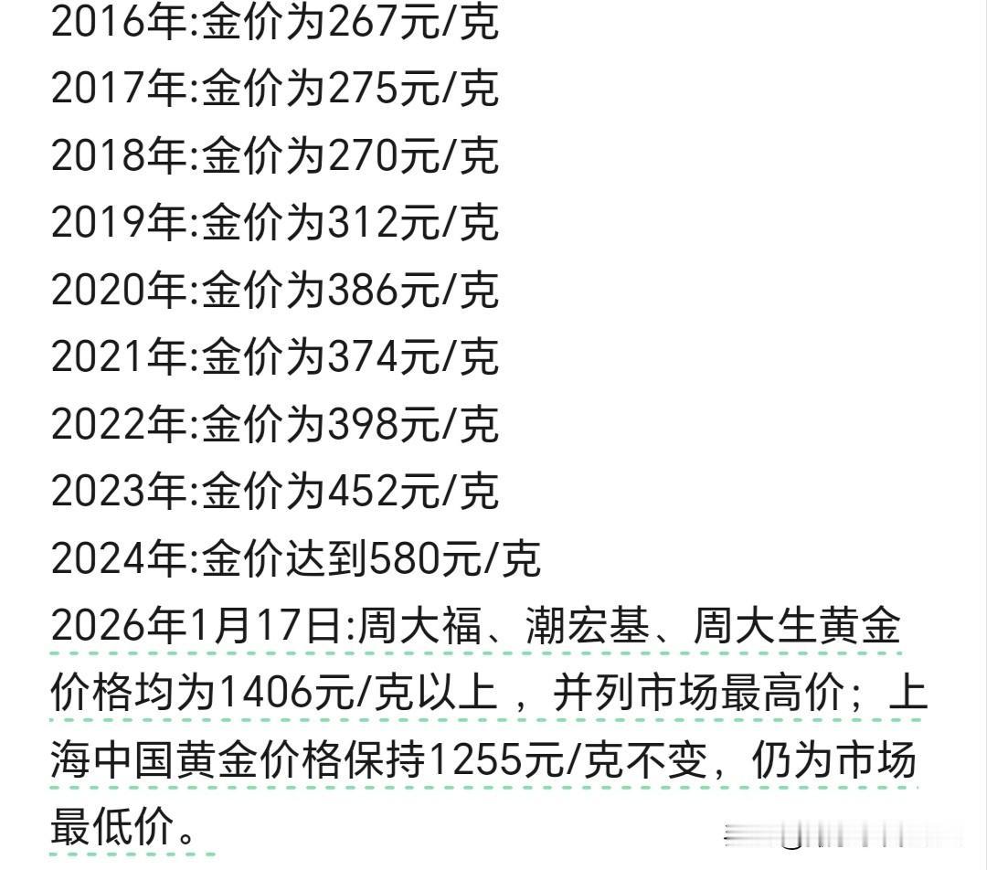 都说：乱世黄金、盛世古董！
从200+/每克翻倍，用了约8年；可从500+/翻倍