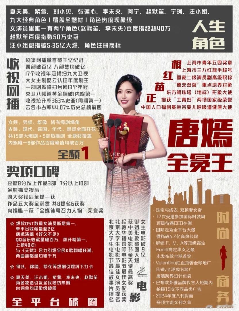 唐嫣的实力有什么好质疑的我服了