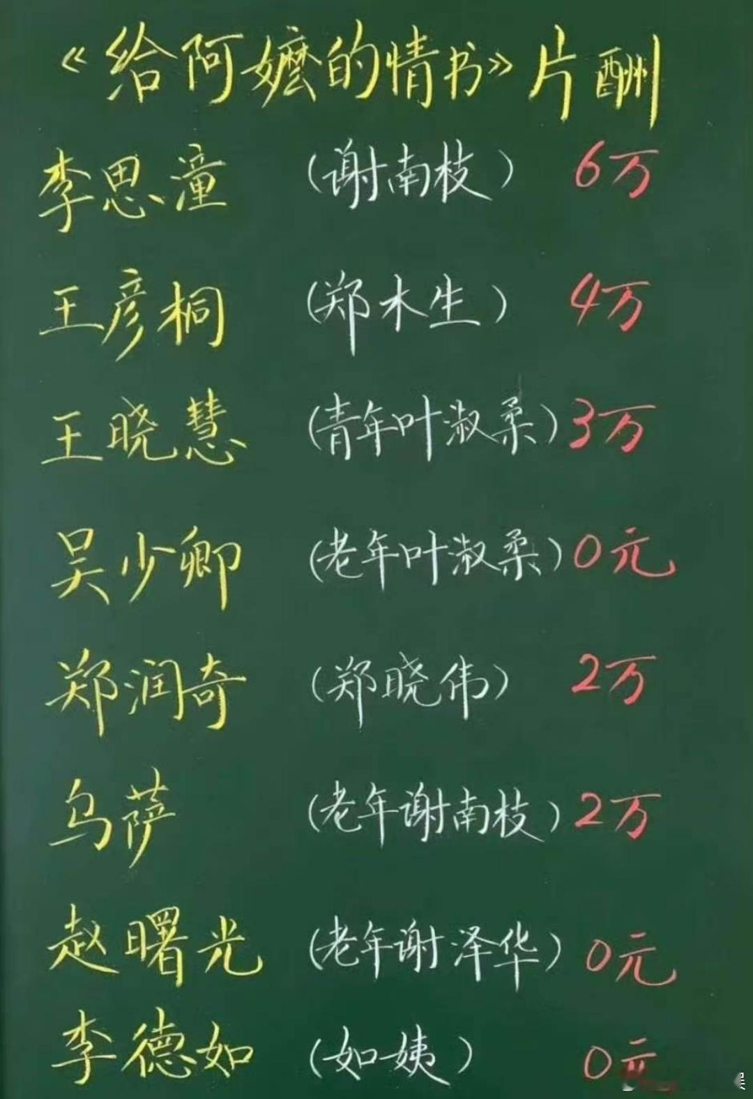 网传给阿嬷的情书演员片酬网传给阿嬷的情书片酬网传给阿嬷的情书演员片酬，真的把资金