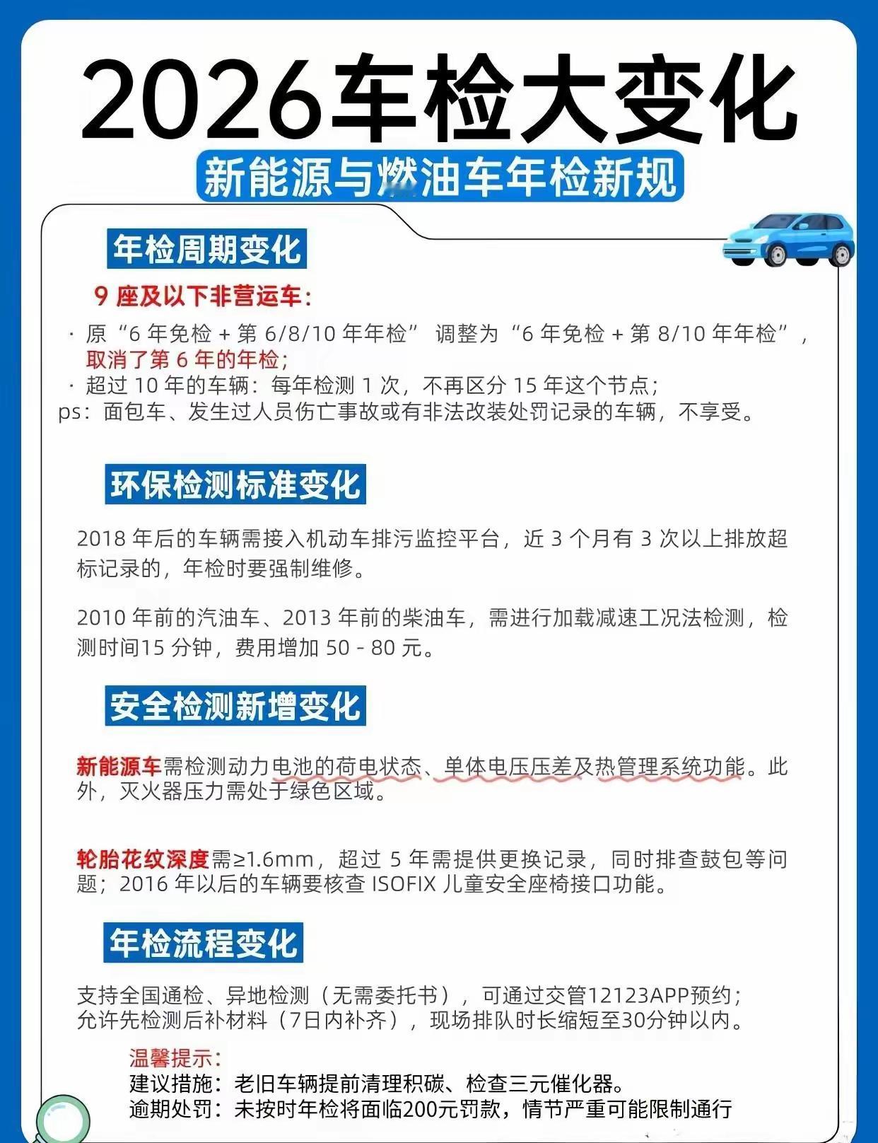 2026年车检要变天了，不管是开燃油车还是新能源车的，这些新规矩都得摸清楚，不然