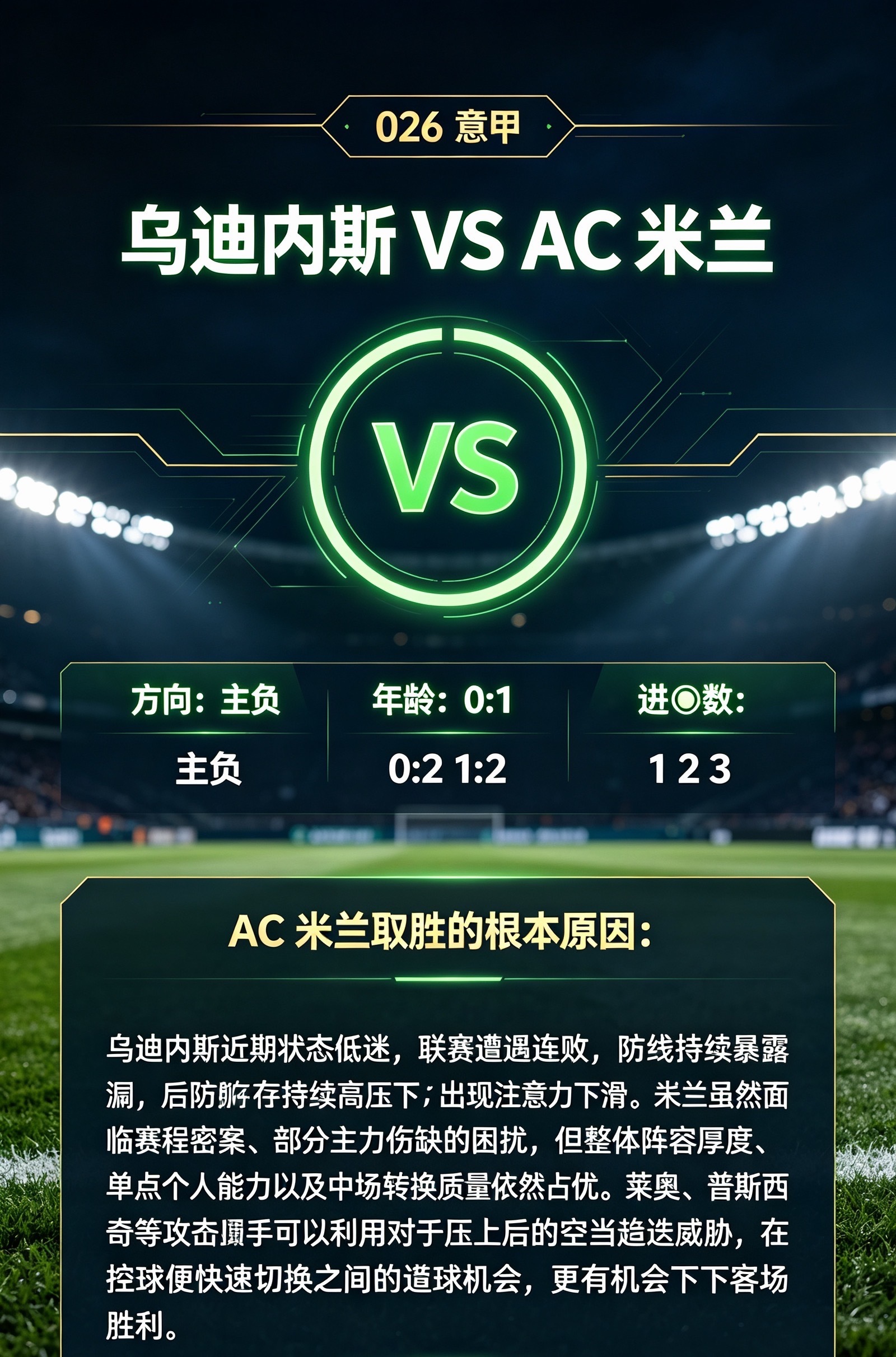 乌迪内斯 vs AC米兰026 意甲方向：主负年龄：0:1 0:2 1:2进⚽数