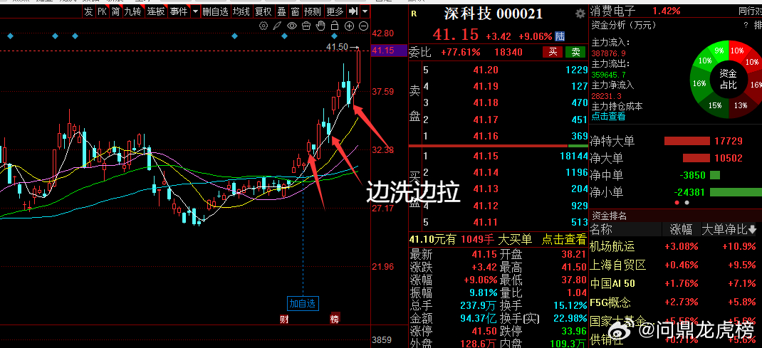 很多朋友不会选股票，问我怎么选股，今天就教教大家如何选股，其实不是大家不会选股，