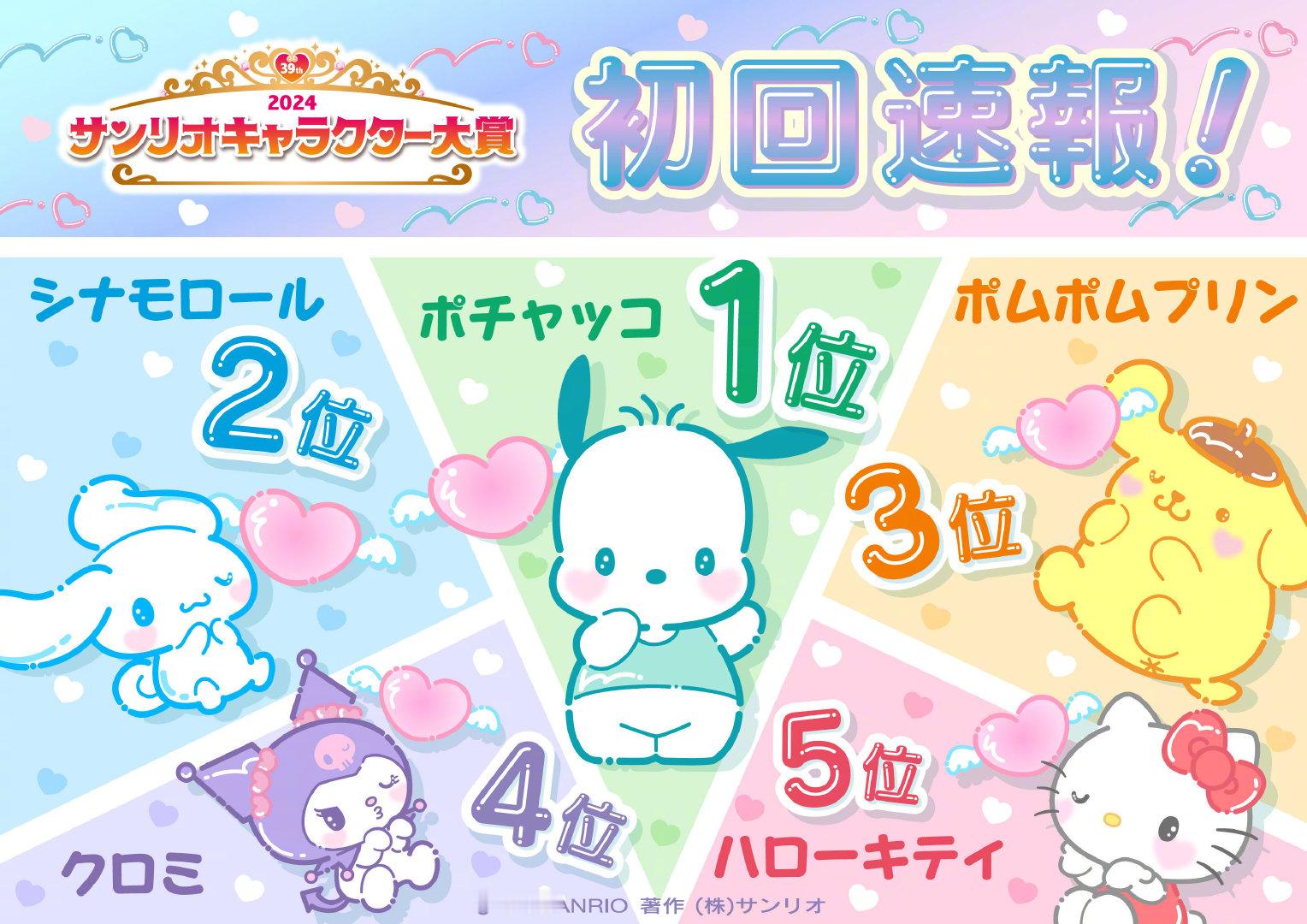#三丽鸥# 角色大赏2024 初回速报Top101、帕恰狗2、玉桂狗3、布丁狗4