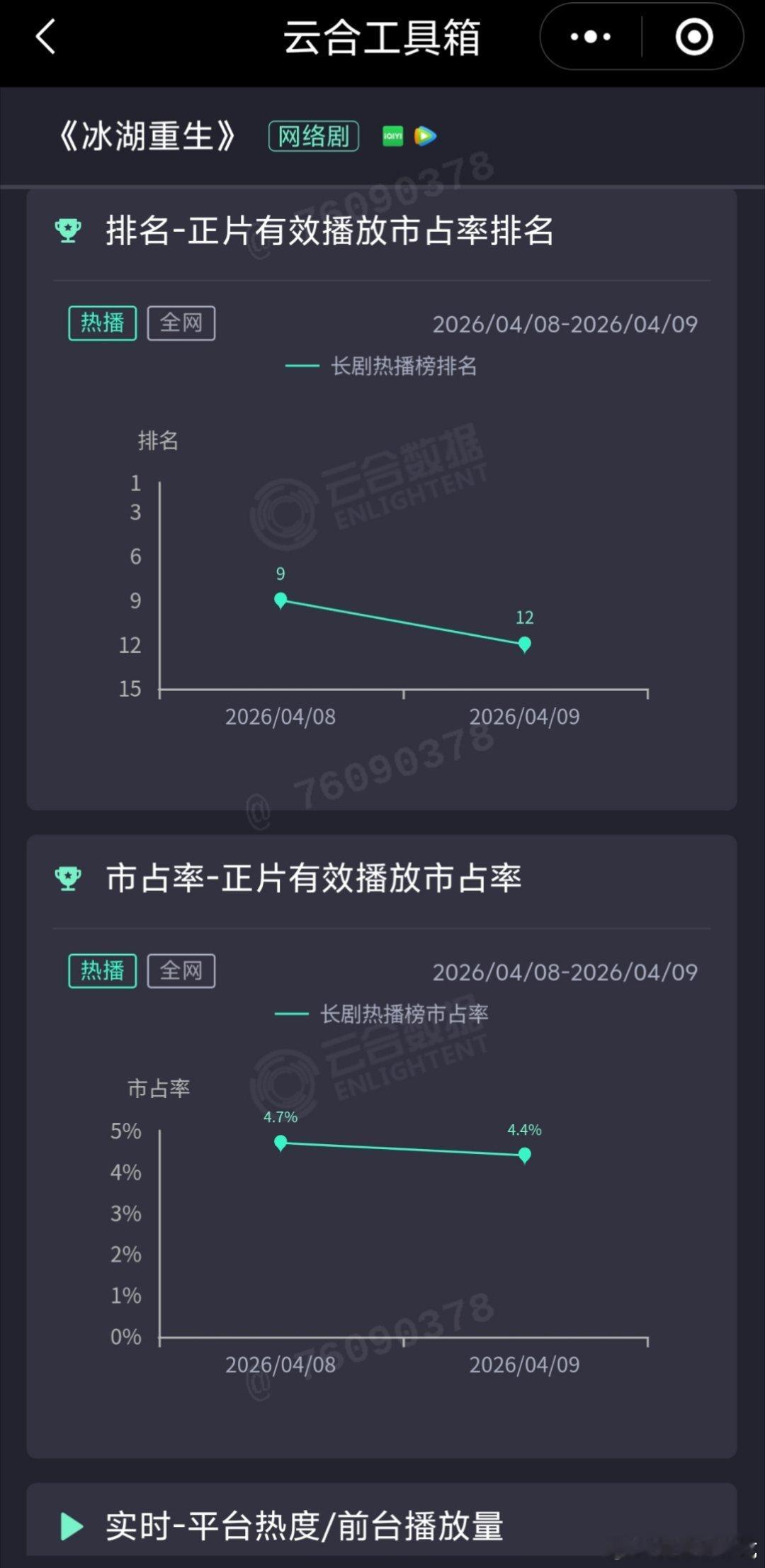 冰湖重生这才几天啊，就开始退了 锤了首日借楚乔传的风