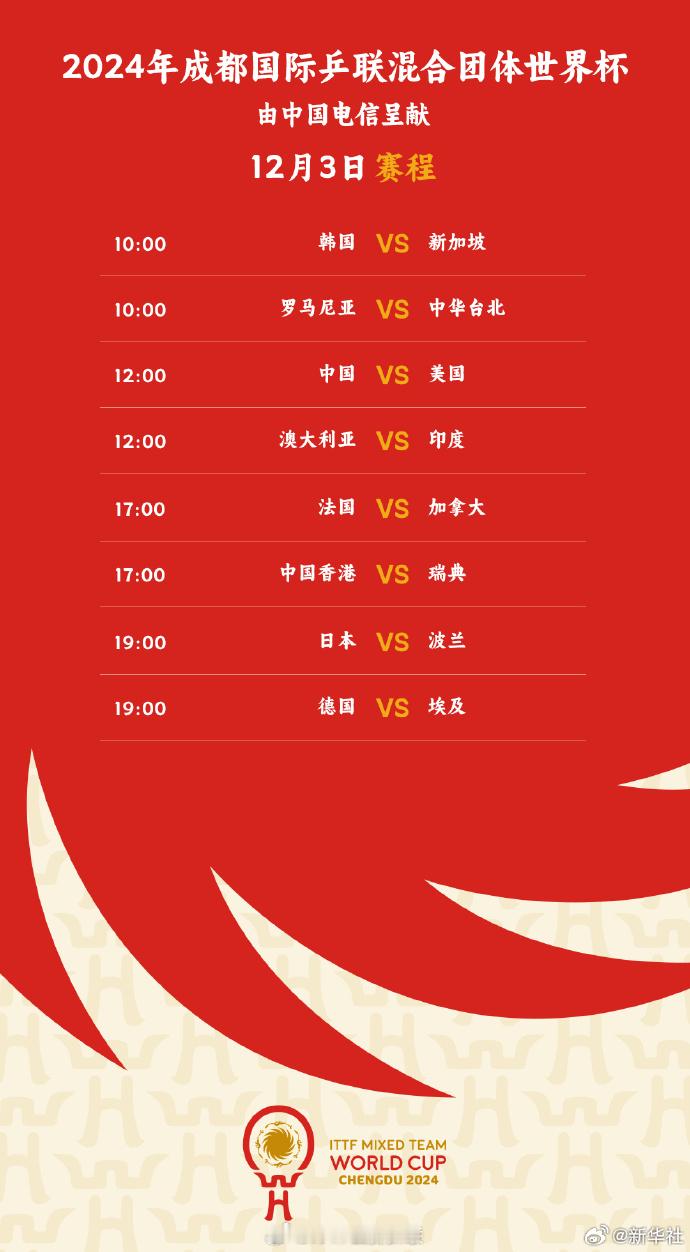 成都混团国乒今战美国 美国市里不容小觑，认真对待！ 