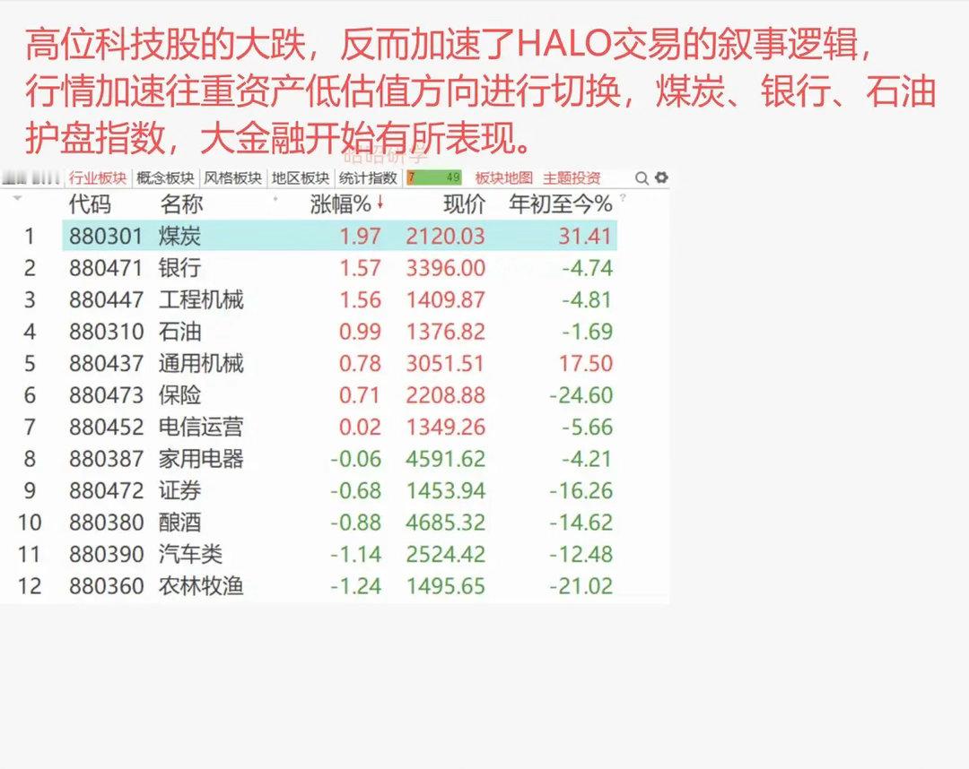 美股半导体一夜跌超10%，韩国股市暴跌熔断，A股能否扛住风险？ 1、美股市场遭遇