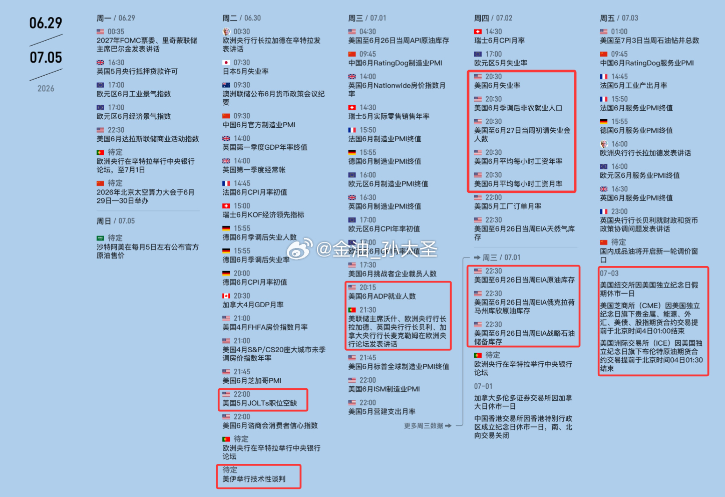 本周重点数据与事件 ：地缘局势方面美伊同意停止互袭，本周将在卡塔尔会晤，但市场本