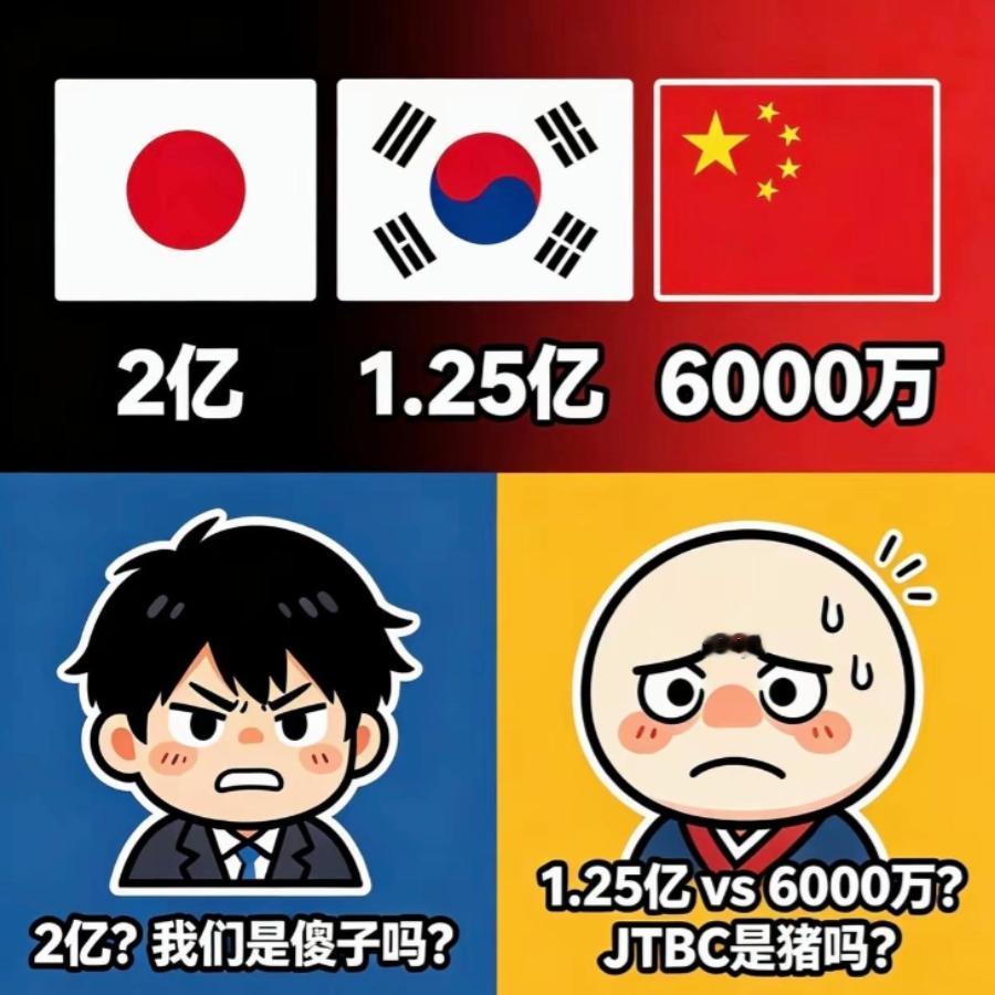6000 万美元拿下世界杯版权，日韩网友彻底破防：凭什么我们当冤大头。

5 月