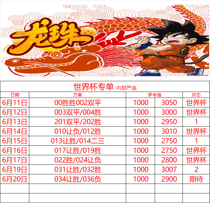 今日世界杯🏆 三.零土耳其是真恶心昨日差一点 两单都拿下今日继续猛攻德国🇩?