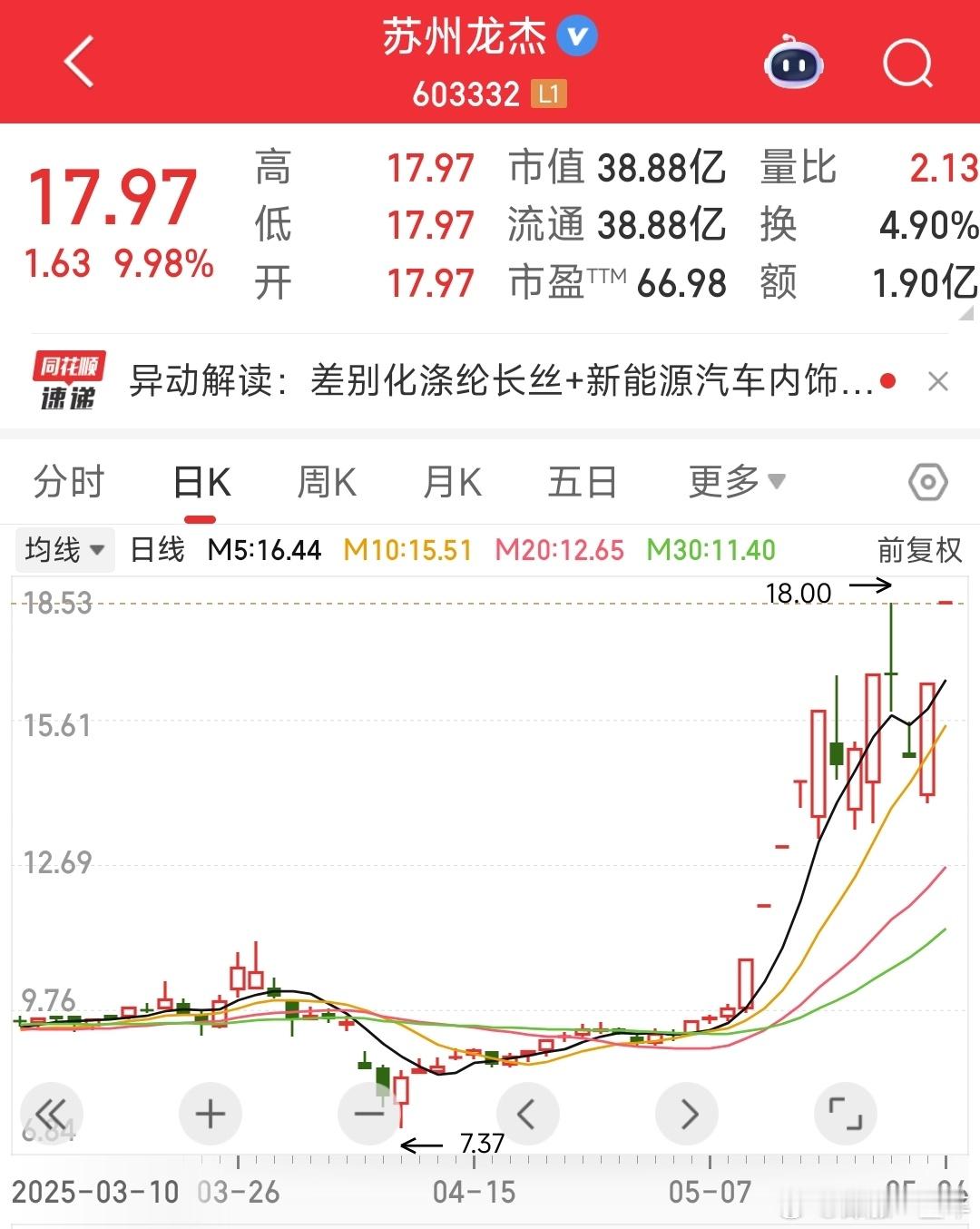 最近苏州龙杰、中超控股这种连板之后横盘几天的强2波形态还不错👏👏，大家可以关