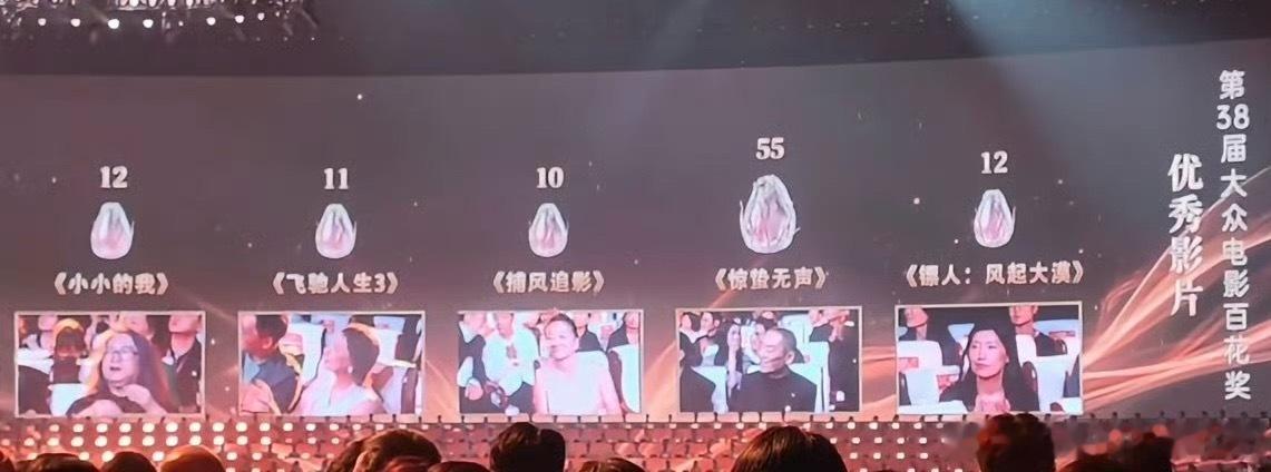 惊蛰无声太招笑了，本来入围没有南京照相馆和志愿军2就很搞笑了，居然百花奖优秀影片