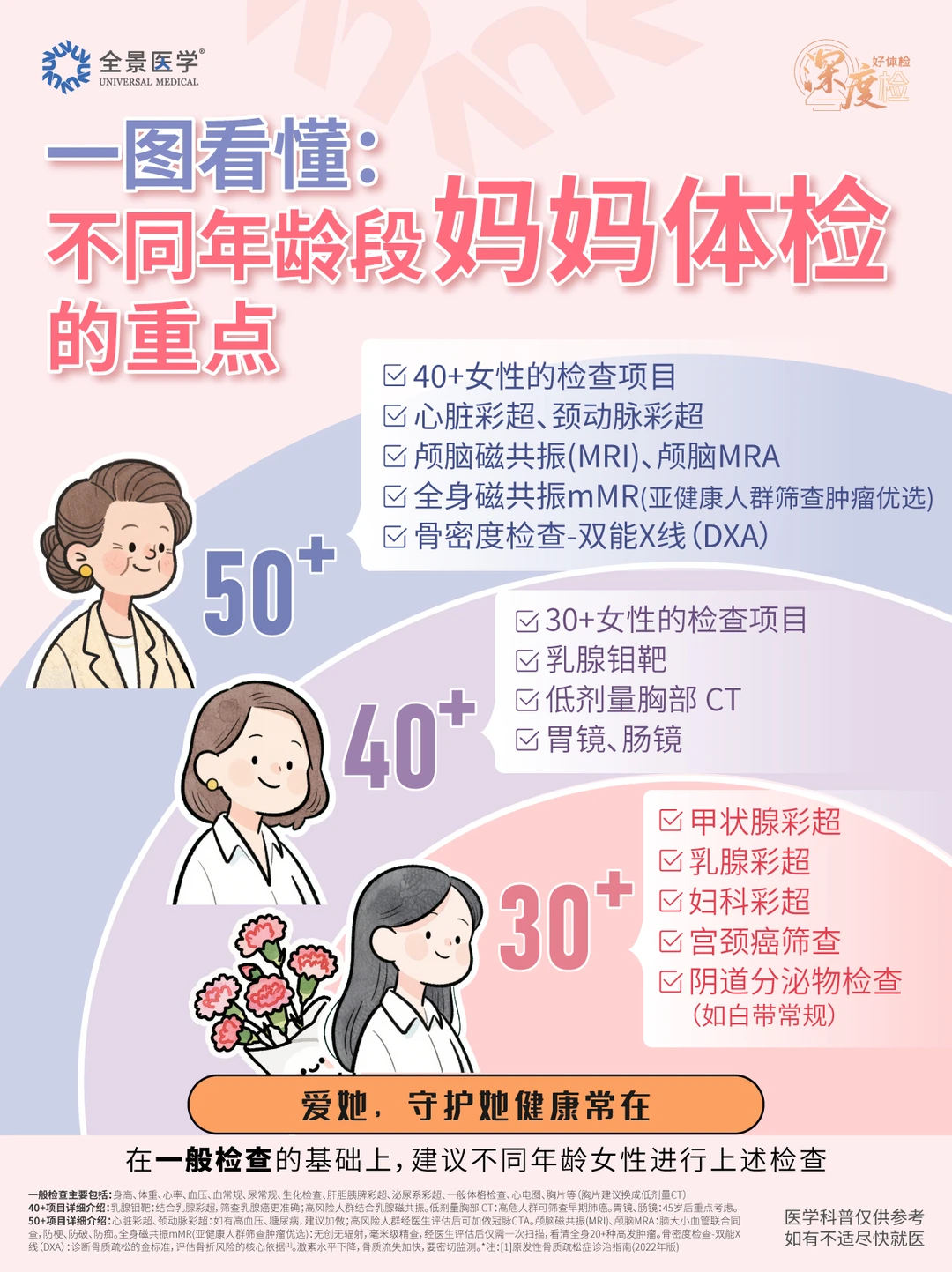 爱她，守护她健康常在