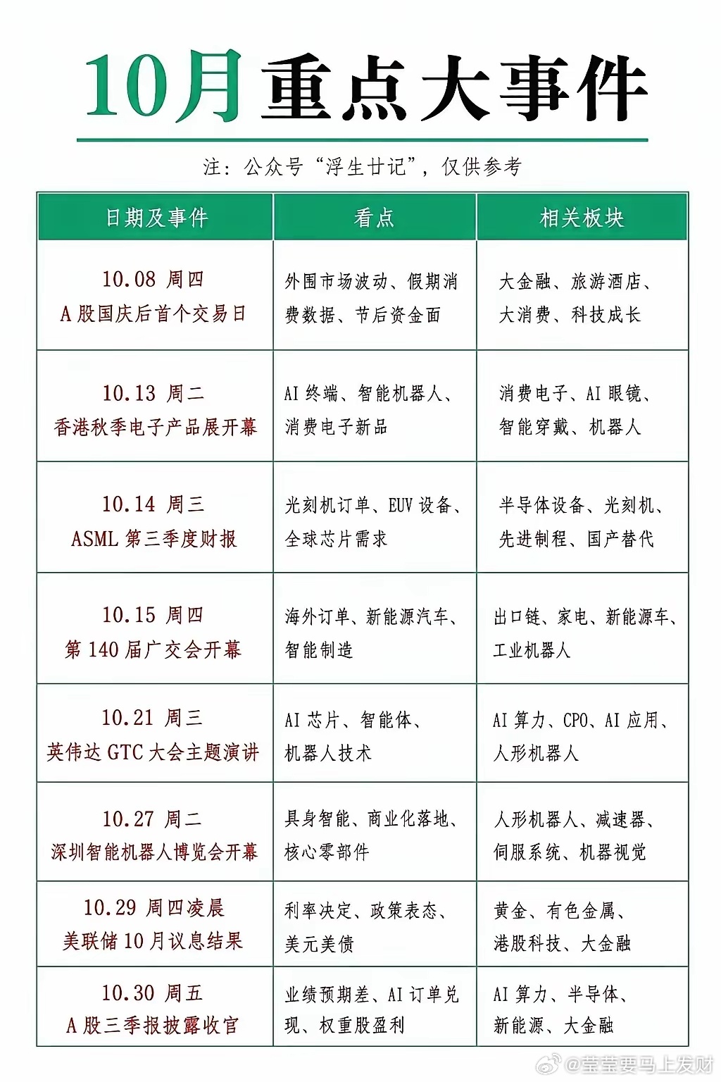 10月重点事件梳理10月存在多个重要展会、财报及政策时间窗口，这些事件会对不同行