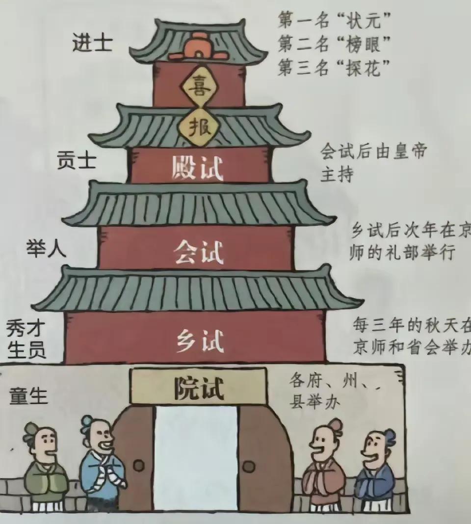 南京教育——三年级寒假第一天，本来没安排学习，闲暇之余想到之前看到一道数学题，就