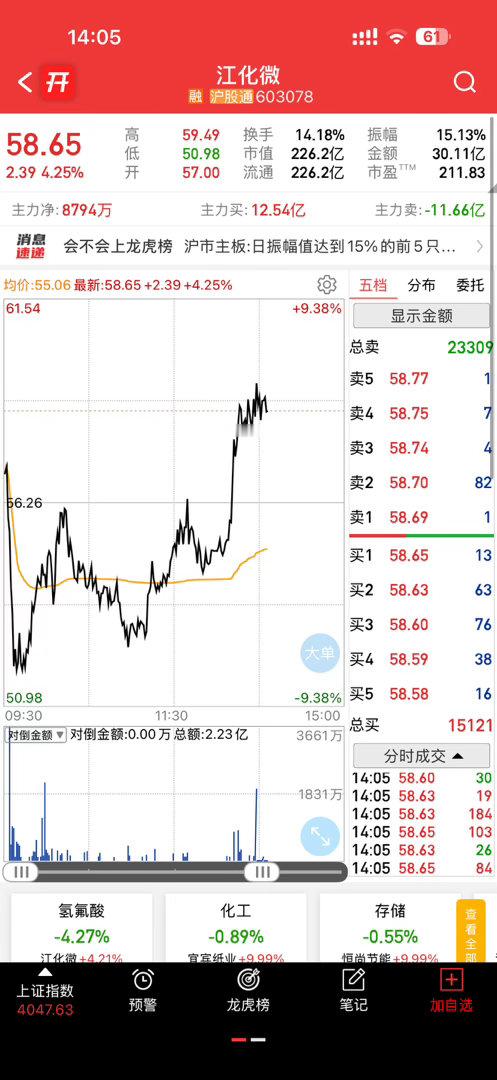 早上止损了开尔，低吸了江化微，还不错，要是能收个涨停就更爽