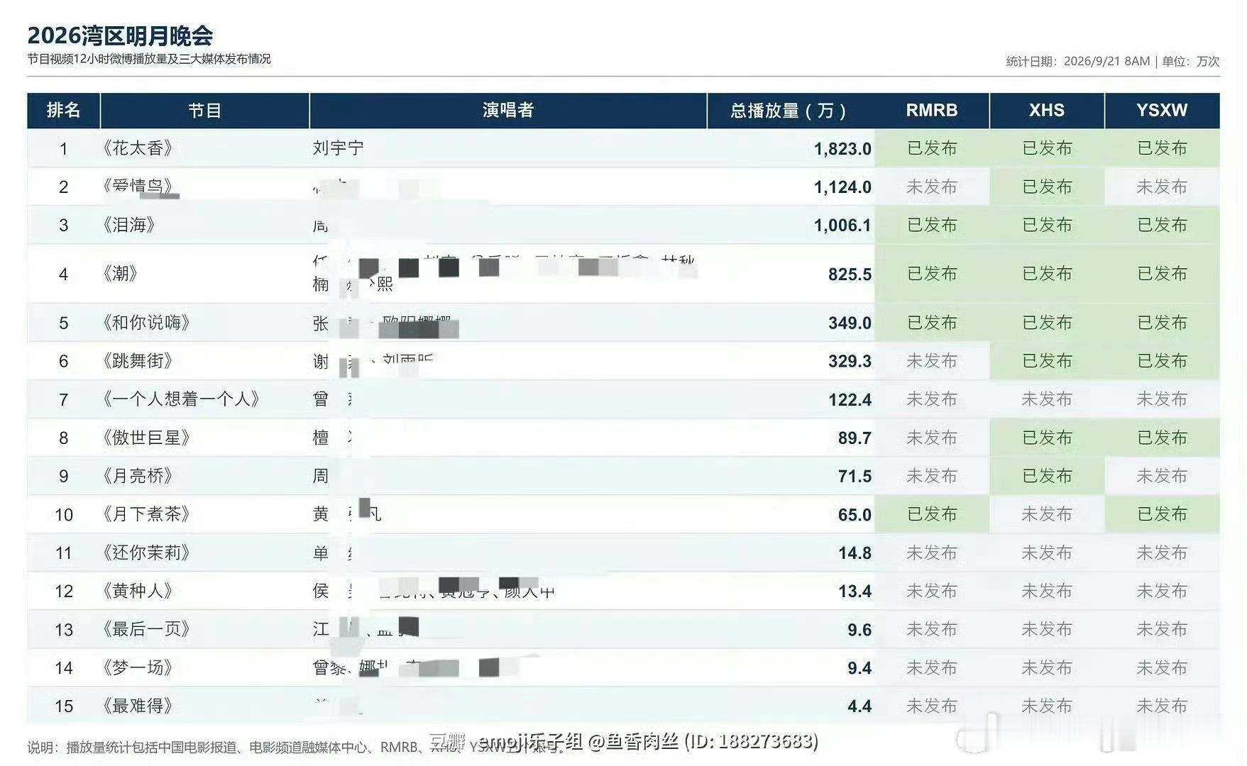 湾区升明月 观众替晚会筛选答案刘宇宁连登四次湾区升明月晚会连续4年独唱的含金量2