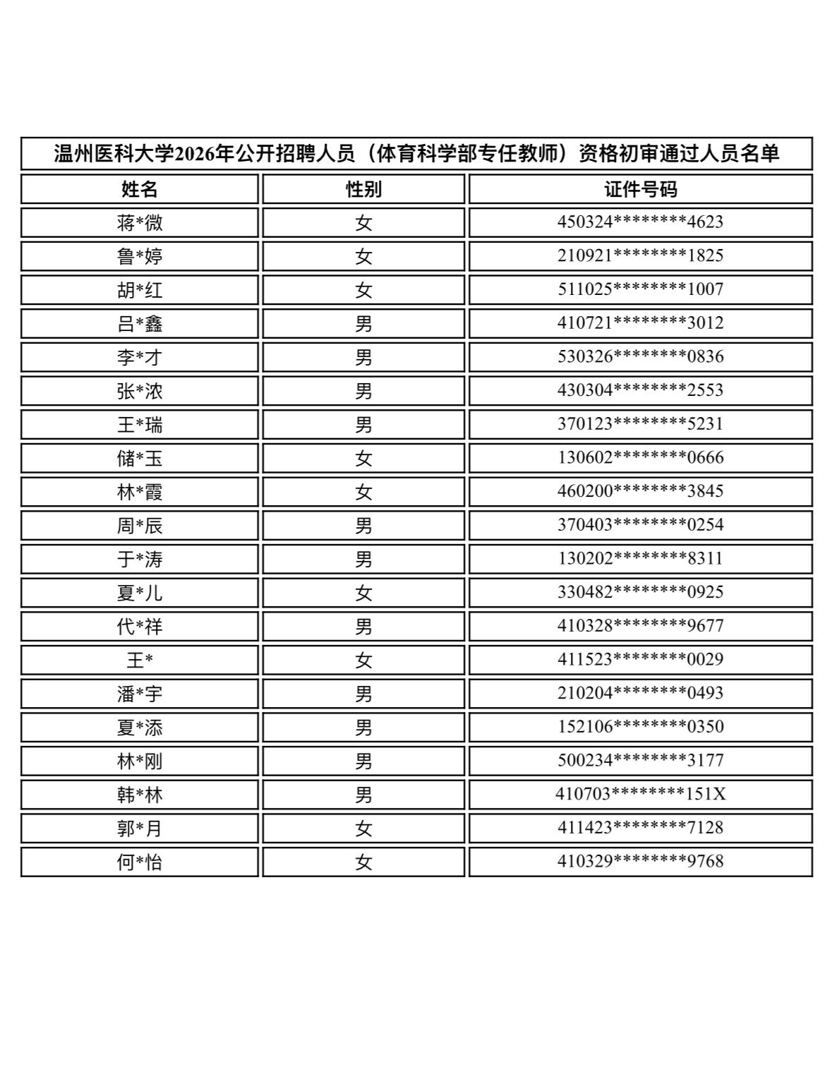 速查！温州医科大学专任教师复审名单已出

📢 发布单位: 温州医科大学

📄