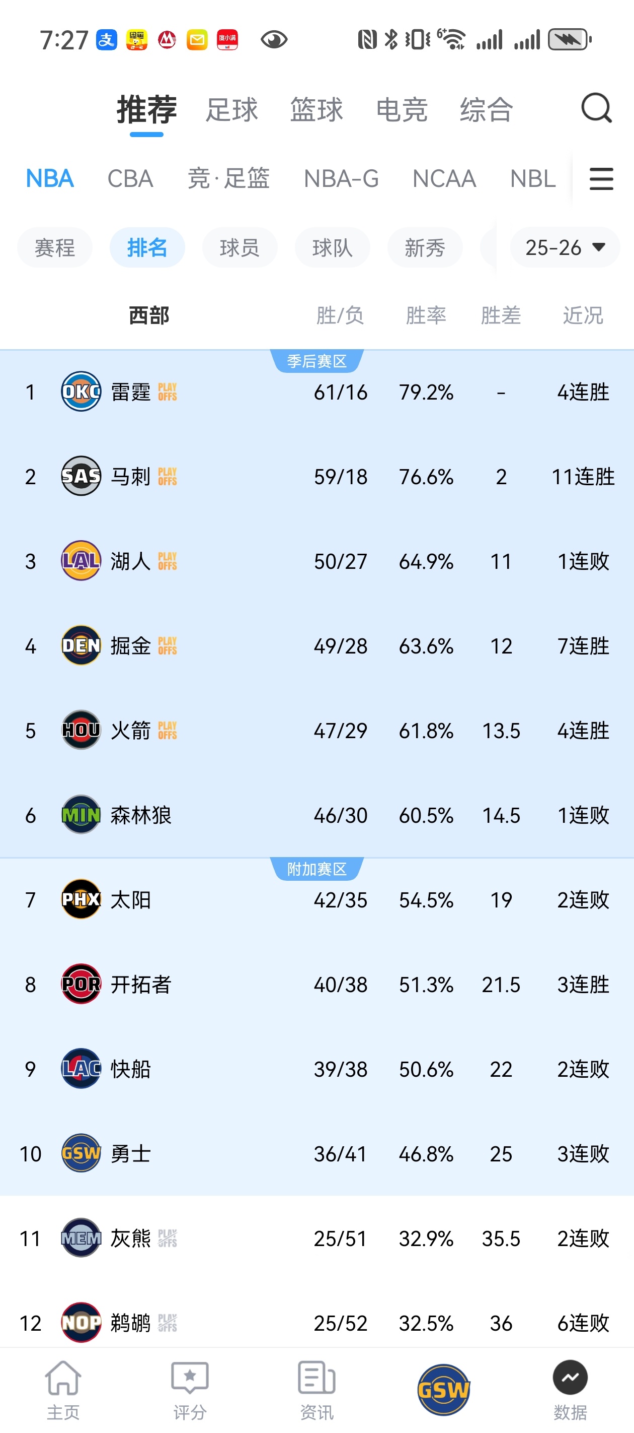 剩余剧本剧透：接下来5连败，掉到第6，首轮打掘金惨遭横扫nba吐槽大会湖人官方宣