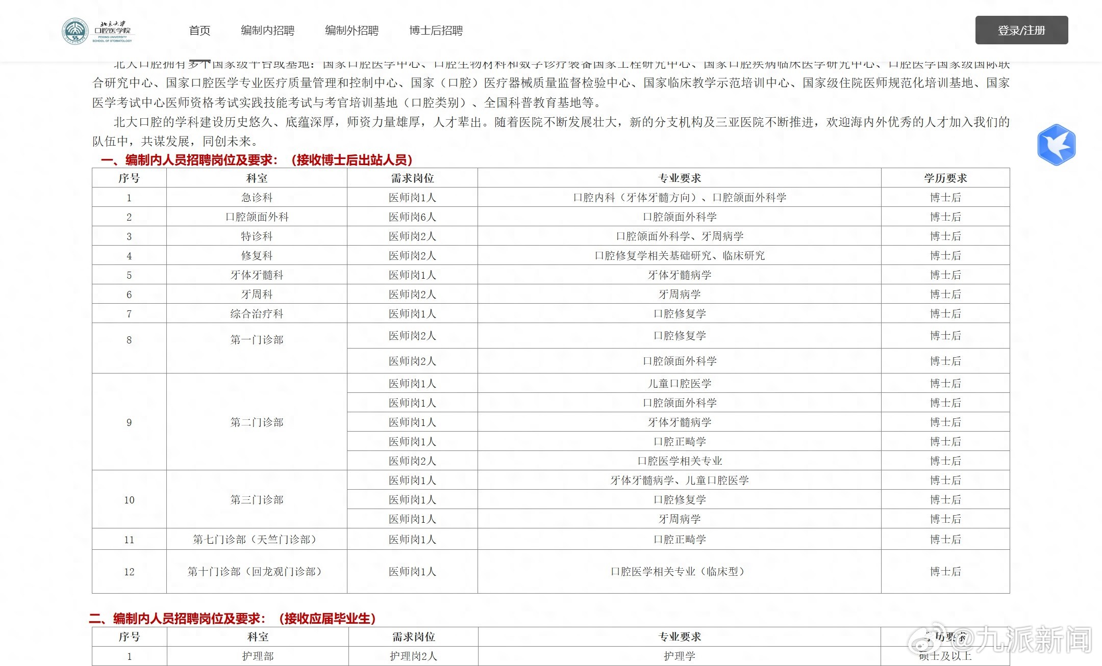 【：“经历”一词更妥，后续看是否修改】近日，北京大学口腔医学院（口腔医院）发布2