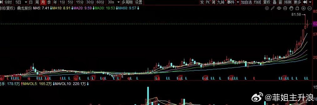 突发！周末4家公司拟减持，其中3家拟减超1%，含CPO、化学品龙头这个周末，对于