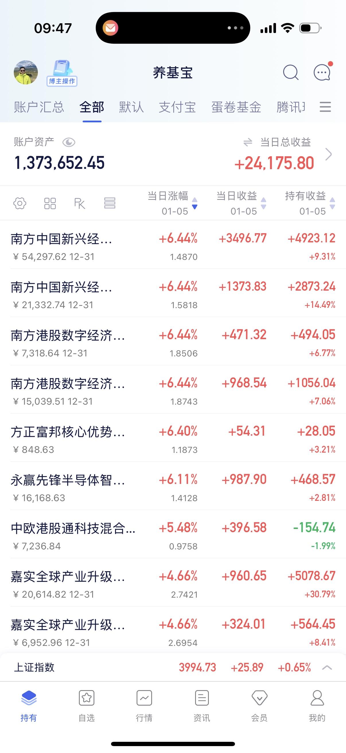 港股也支棱起来了，药也起来了，半导体，科创都飞起！让我们嗨起来吧，庆祝首个新年红