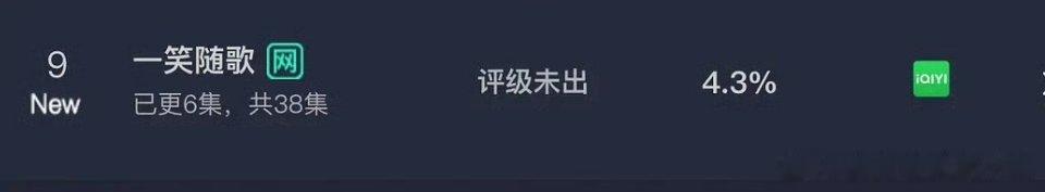 李沁陈哲远一笑随歌首播云合 4.3% ​​​