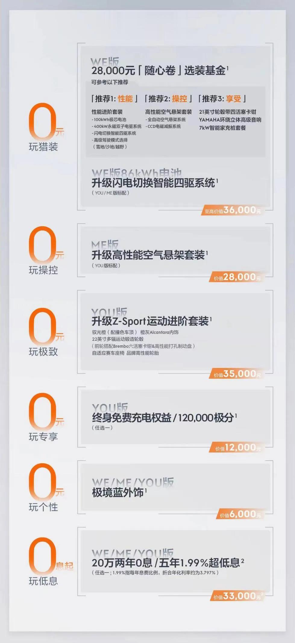 近日，极氪001公布了7-9月全新购车权益，一时间吸引了原本在看岚图追光的消费者