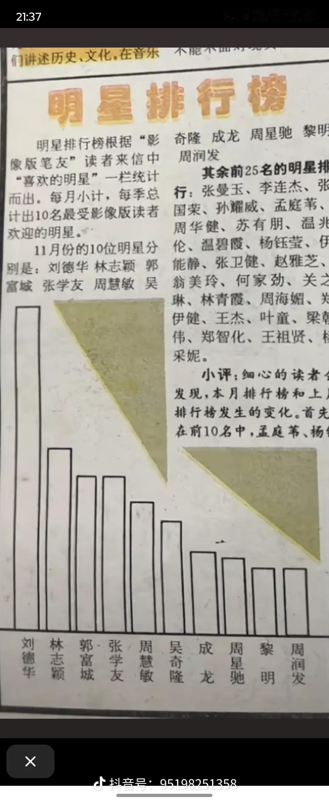 以前的老杂志
翻看出来
刘德华的人气也是断层领先
黎半桶黎明那些吹粉
总是抱着一