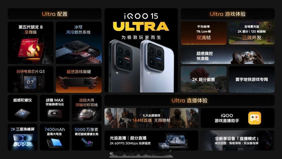 iQOO 15 Ultra 价格正式揭晓:16GB+256GB：5699元/国补