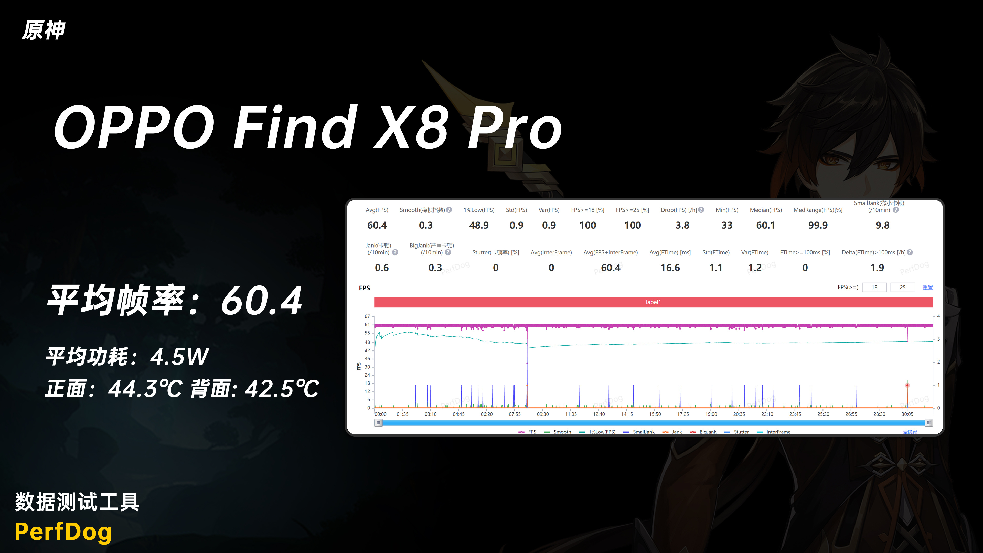 先给大家瞅一眼，OPPO Find X8系列性能绝了，不仅满帧还特别稳。调的真的