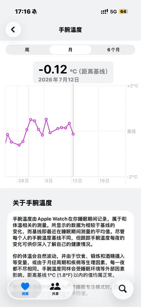 iwatch监测月经真的很牛逼 