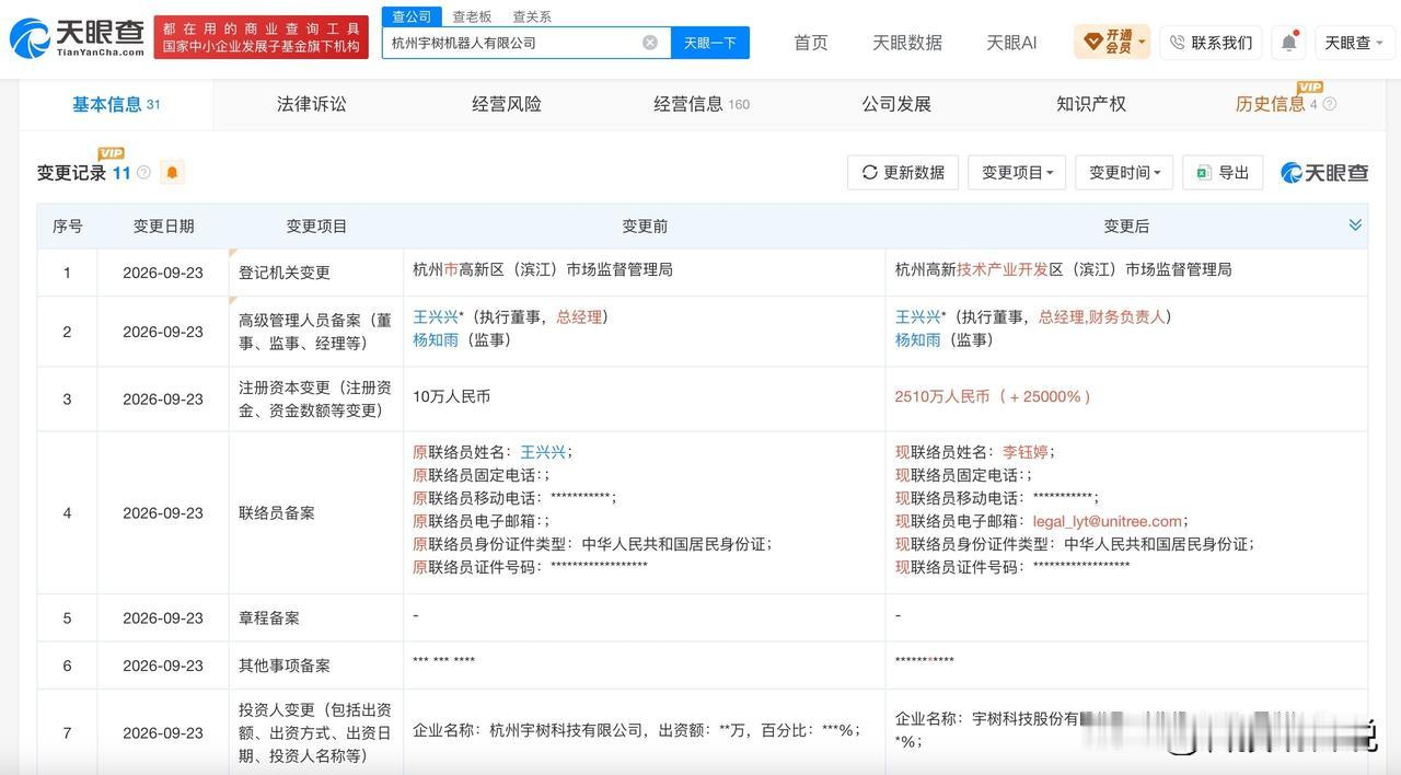 【宇树旗下机器人公司注册资本增至2510万 宇树机器人公司增资2500万元】
天