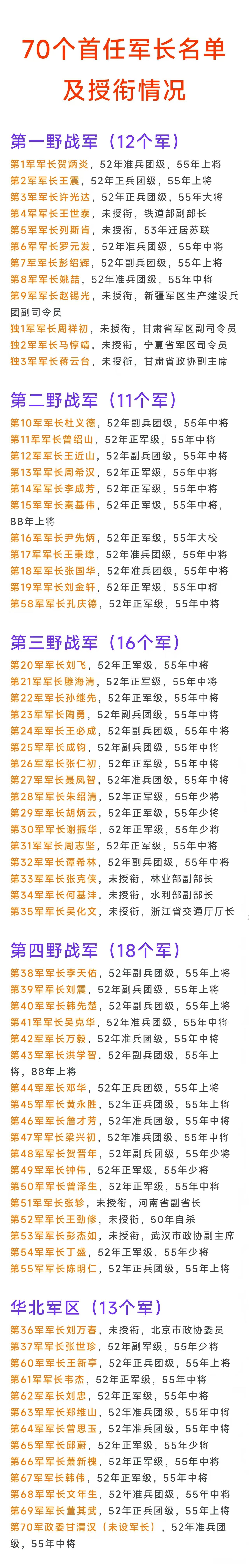 建国前后70个军首任军长的军衔、级别差距有多大？军衔最高为大将，最低为大校，相差