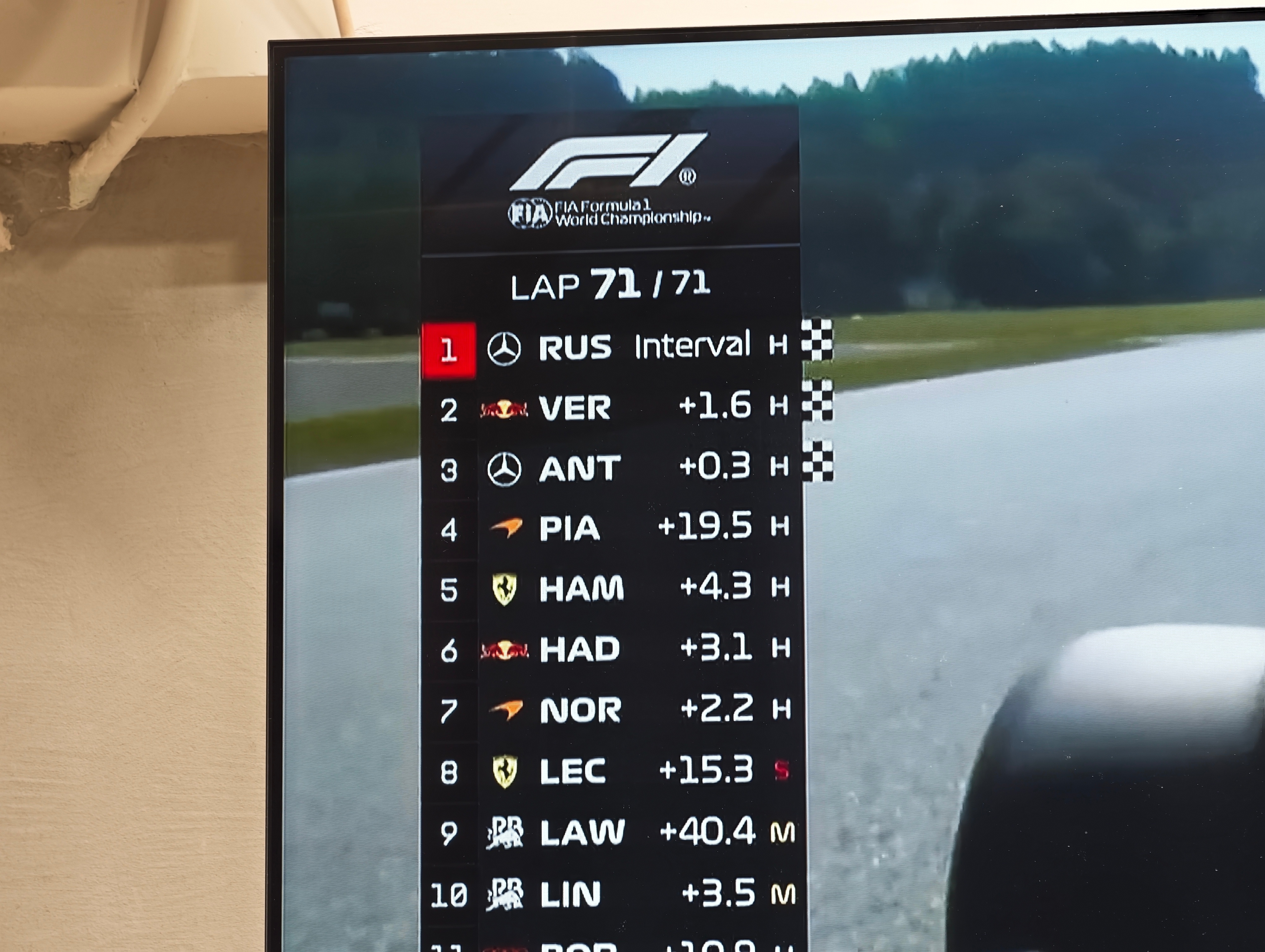 三位梅赛德斯奔驰车手拿下了前三名只不过第二名的潘子，是AMG-GT3车手2026