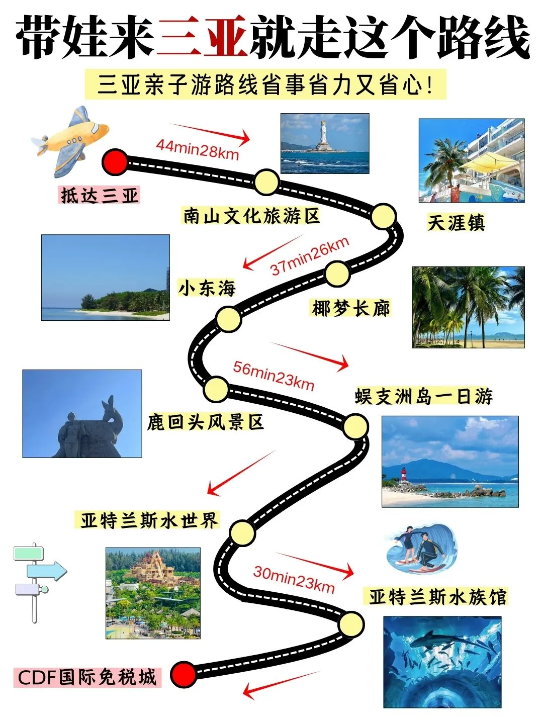 带娃来三亚就走这个路线，省时省力‼️