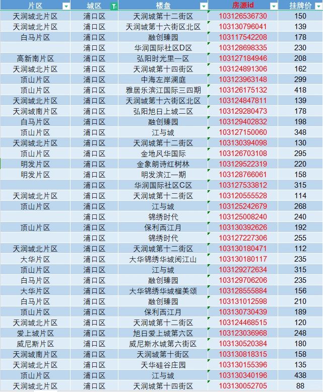 南京买房 3月江北二手房热门房源明细表