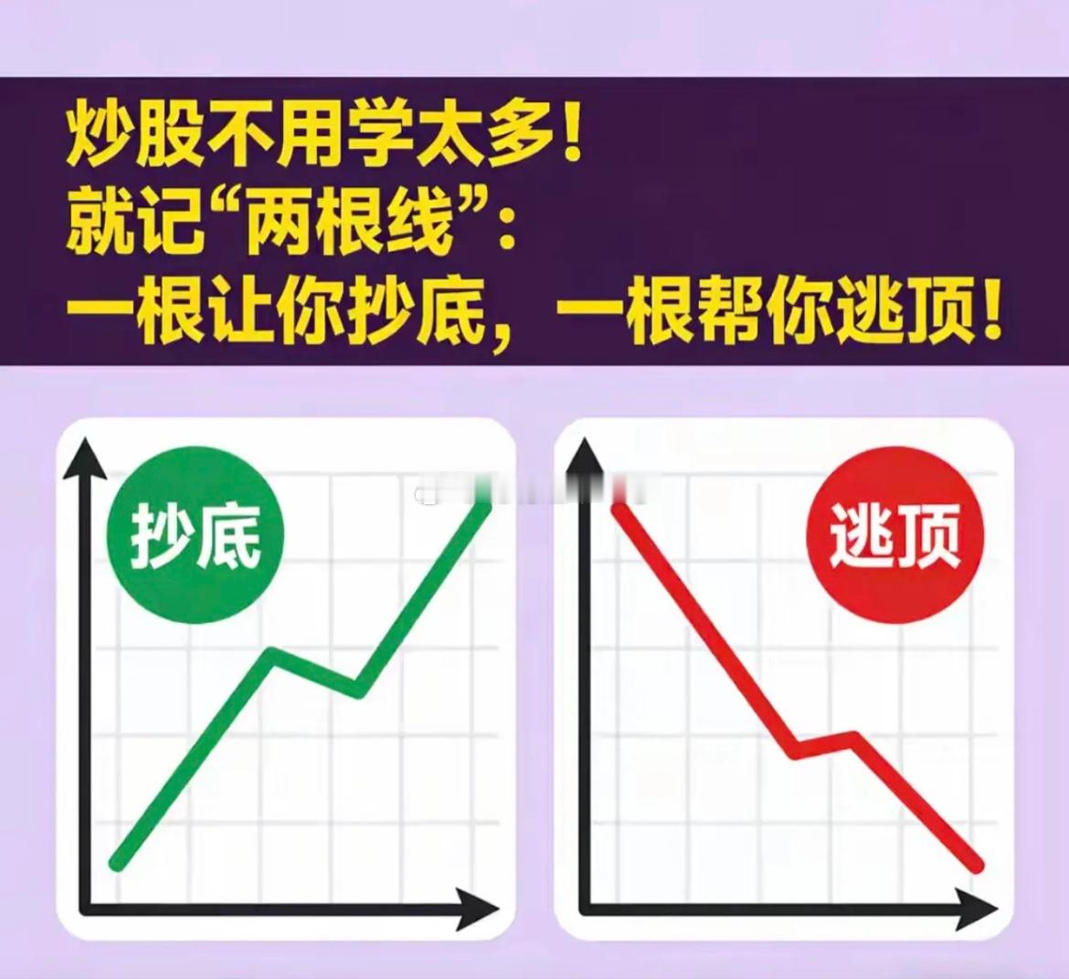 炒股不用学太多！就记“两根线”：一根让你抄底，一根帮你逃顶！注意了！“方法太多太