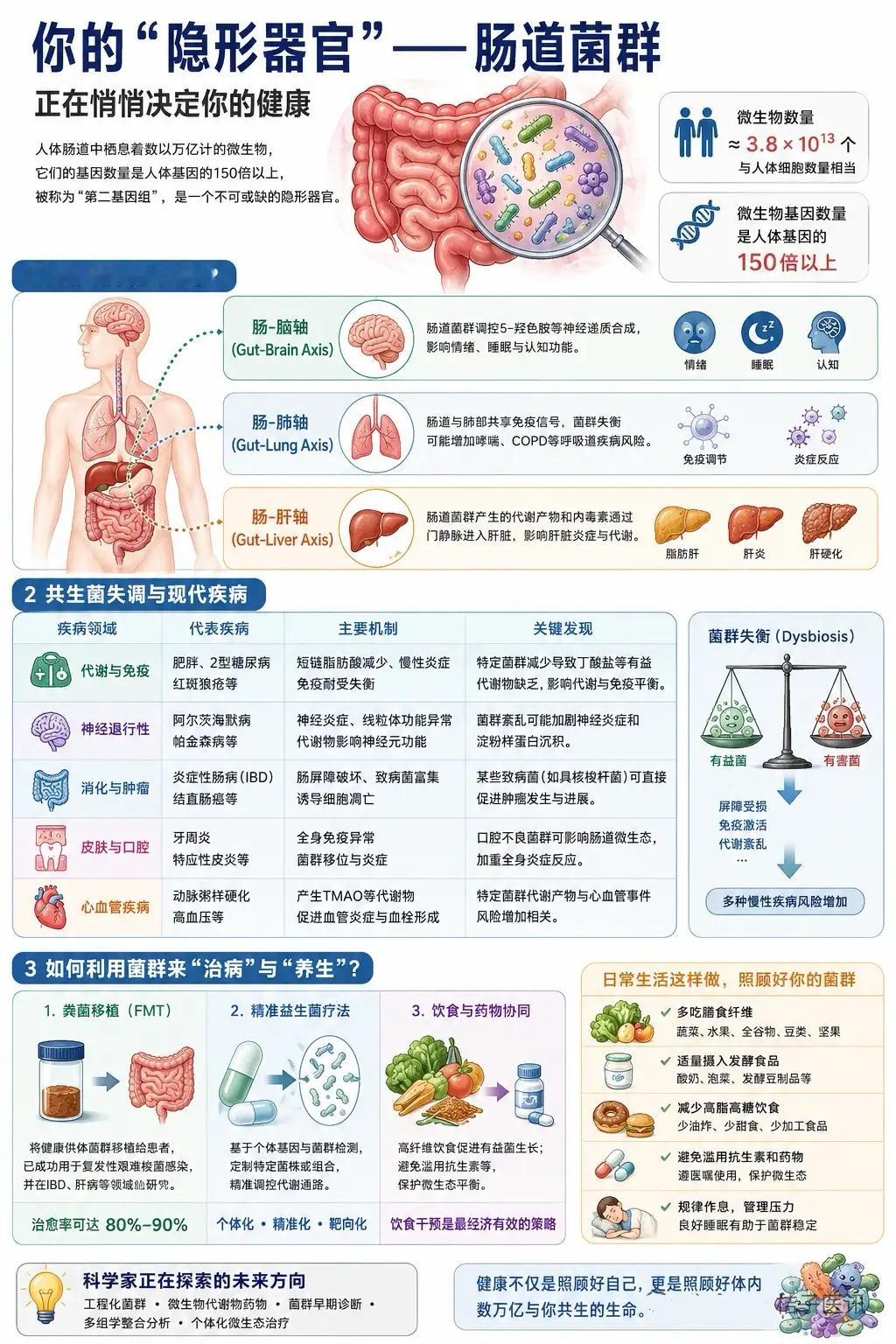 很多人一听见 “细菌” 二字就本能反感，总觉得细菌等于病菌、等于生病，想方设法洗