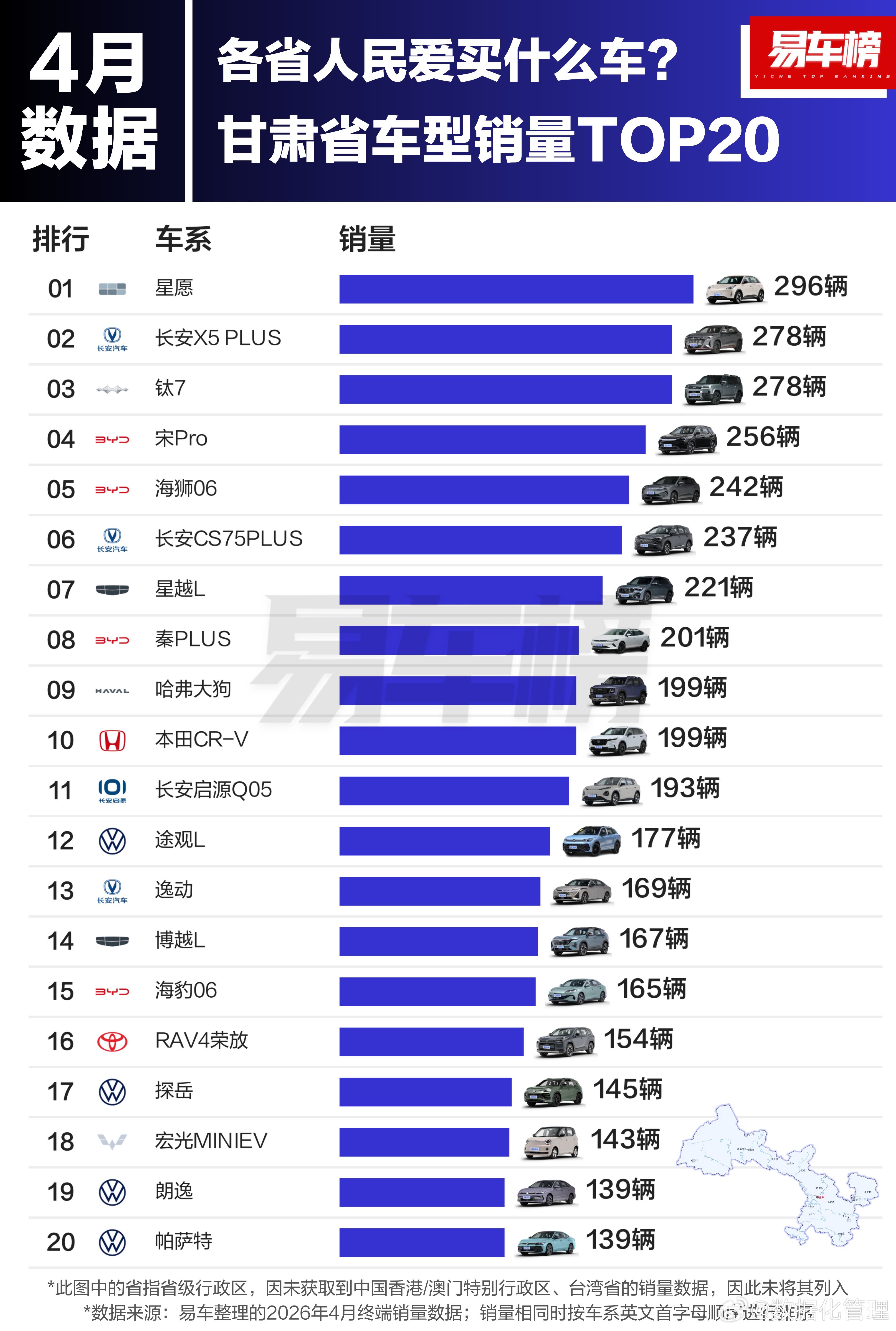 有意思的西部5省4月车型销售数据：1、新疆人民酷爱买缤越，BBA进不了TOP20