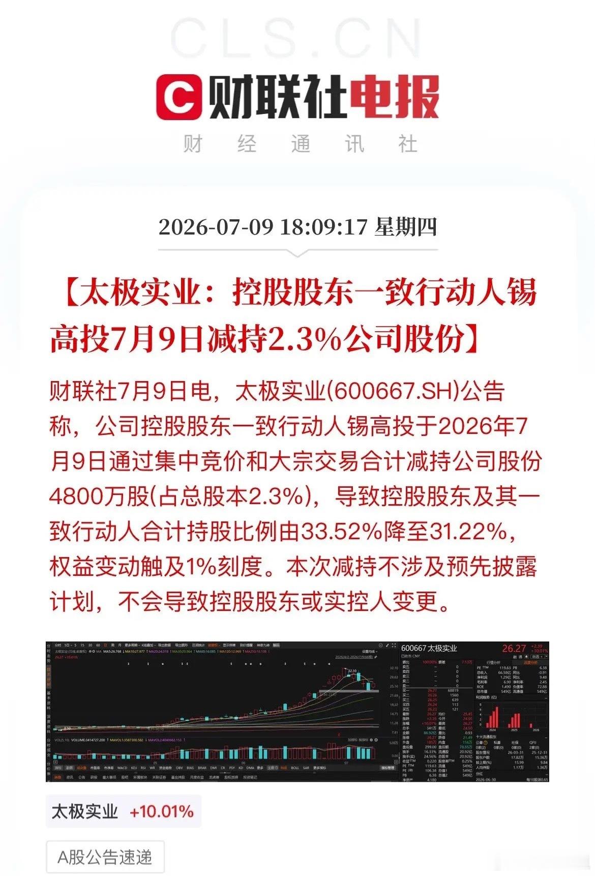 避雷预警！超10家A股爆利空，立案、减持、业绩暴雷扎堆来袭7月9日盘后，大批风险