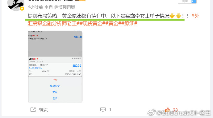 提前布局黄金4067空和4083加仓空，现报4066位置目前两单共斩获180个点