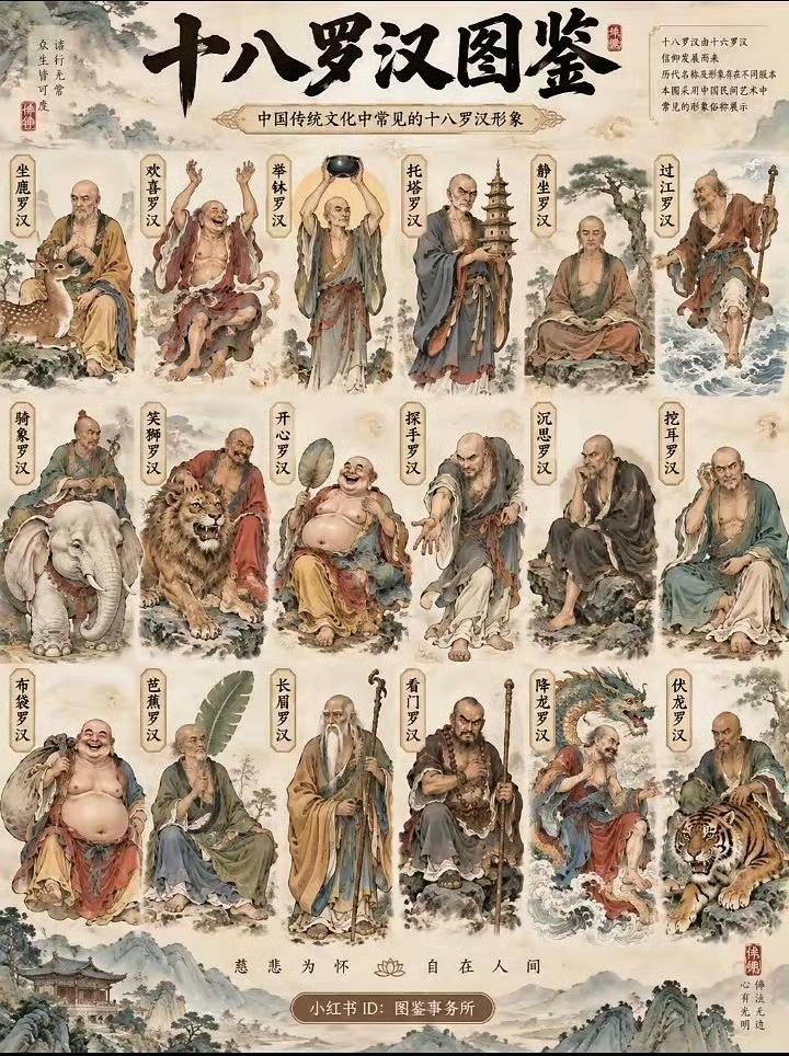 一张图看懂十八罗汉，中华传统佛造像文化，收藏！
十八罗汉，源自十六罗汉，是我们传
