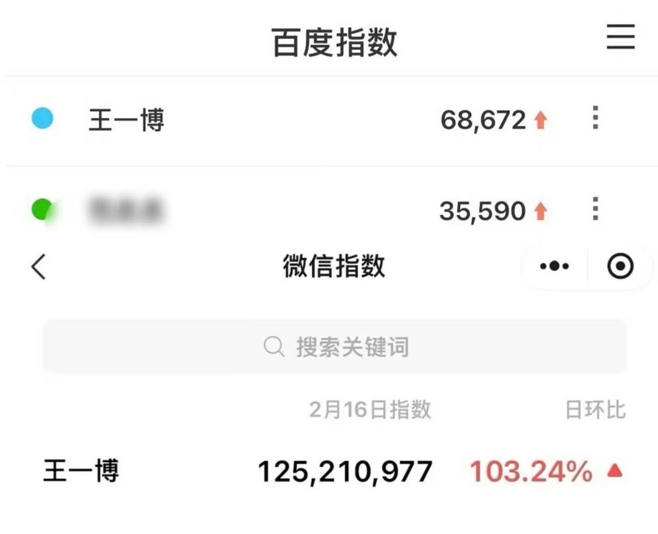 王一博  2026春节第一天，顶流之上博帝全方位登顶汇总 