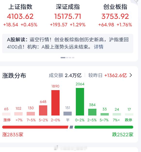 冰火两重天，还是光模块产业链在轮动，站在光里很舒服 