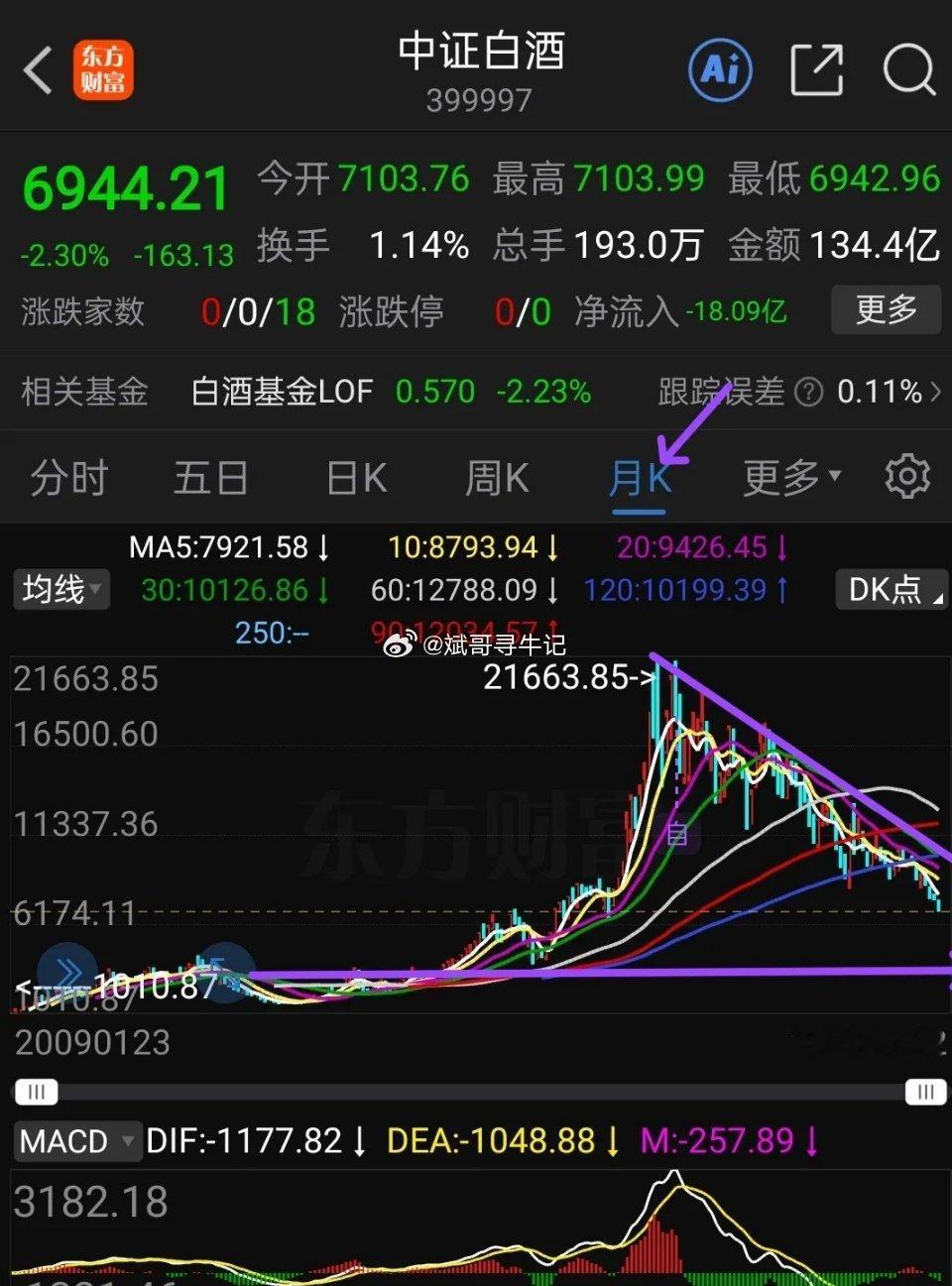 假如科技板块回落，地产白酒煤炭能否扛起大旗？最近，有不少人开始想布局地产白酒煤炭