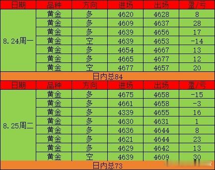 今天金姐悟了：根本不是多，而是空。白天硬做多，做得心烦意乱；晚上转空一单下去，砸