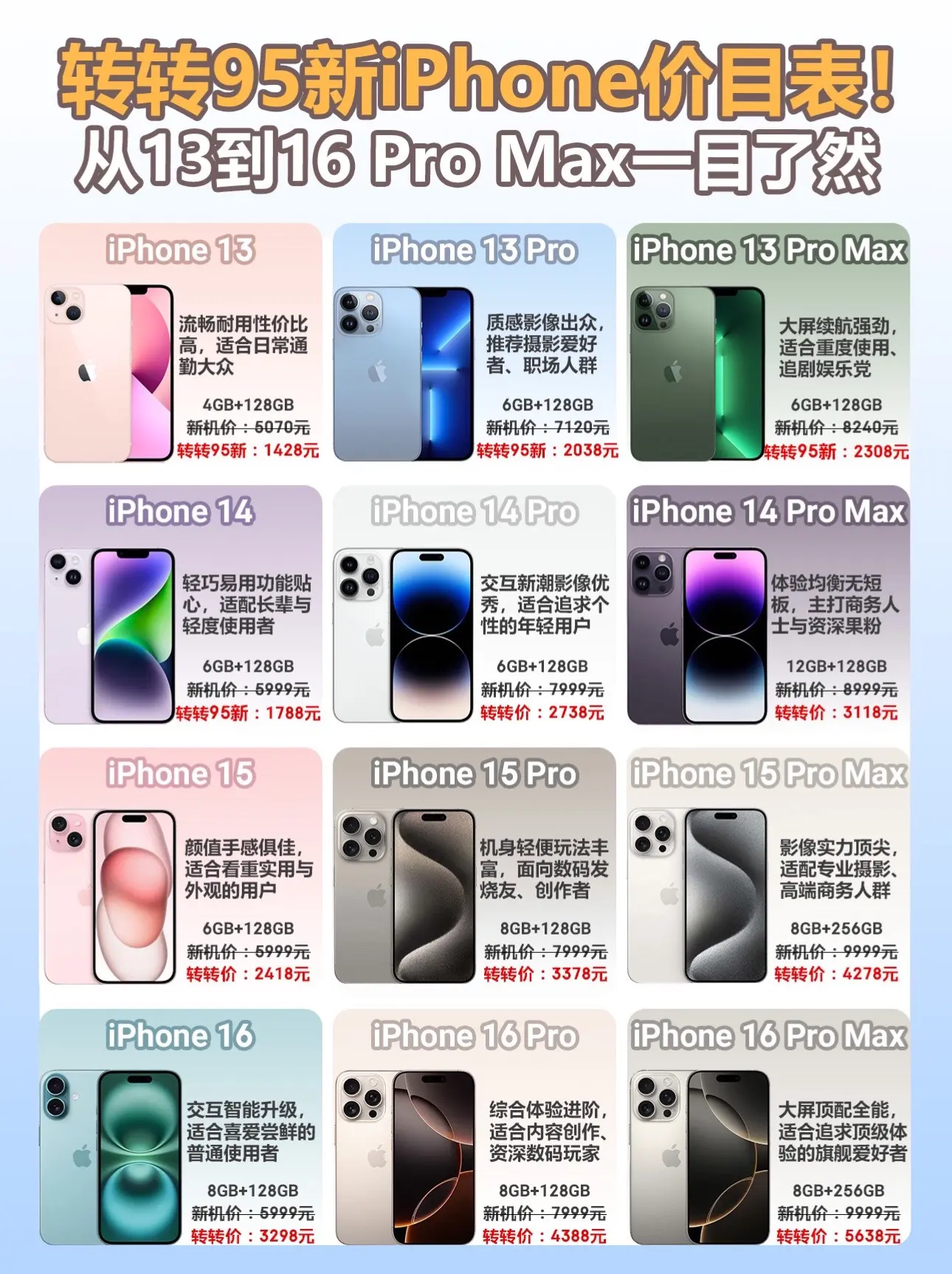 转转95新iPhone价目表。