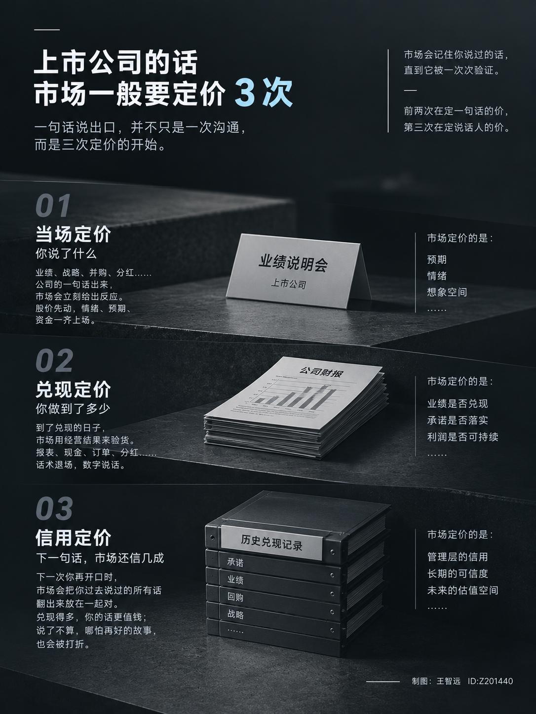 8月底，华泰证券开半年报发布会，净利116亿，自家上市以来最好的半年报。股东的第