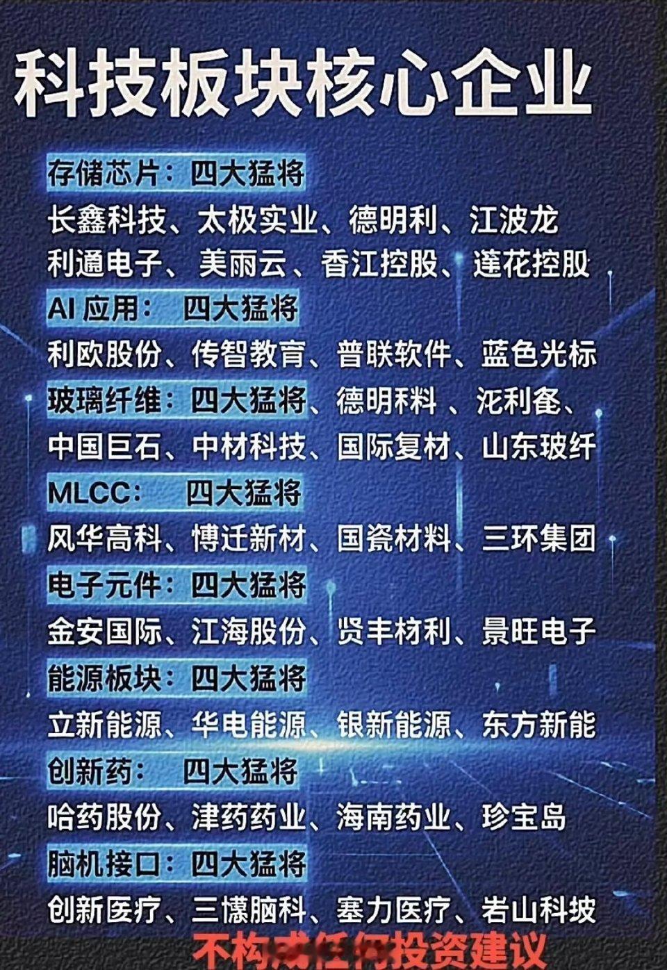 科技行业的核心企业。科技行业的核心企业，那真是各有千秋。像华为，堪称全球通信设备